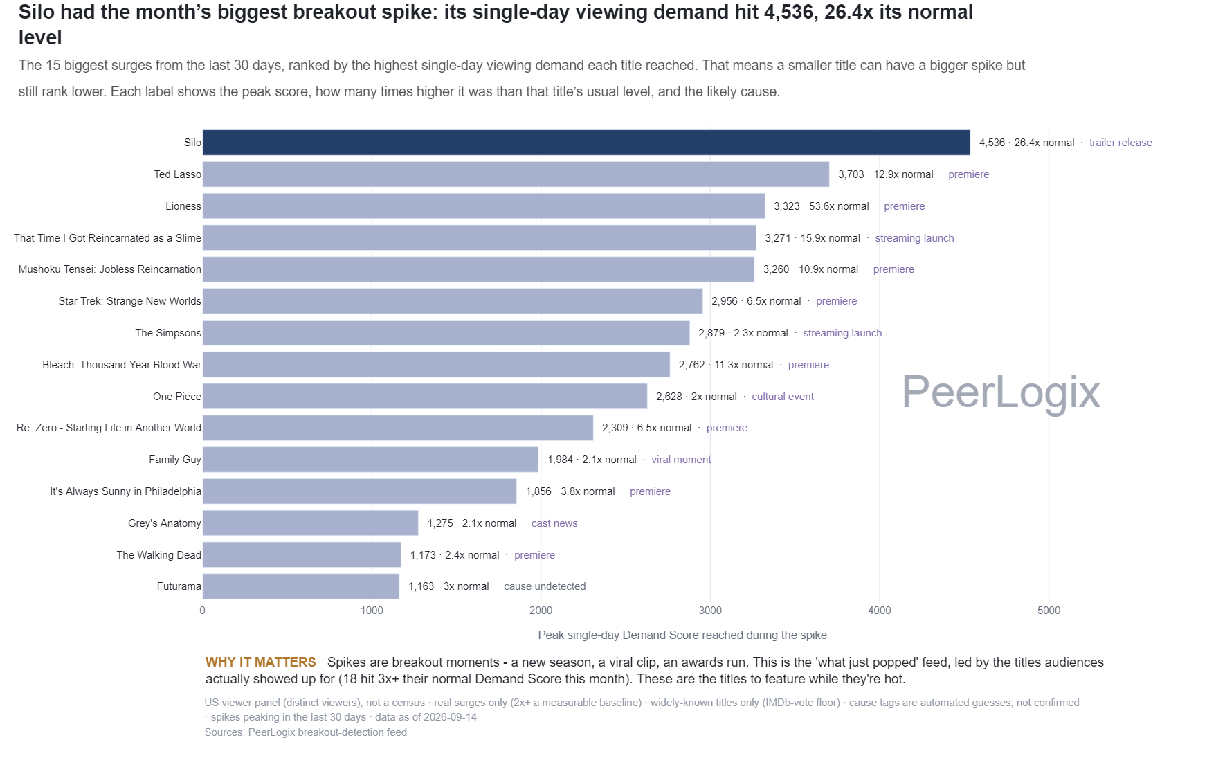 Spike-Pulse Feed chart preview