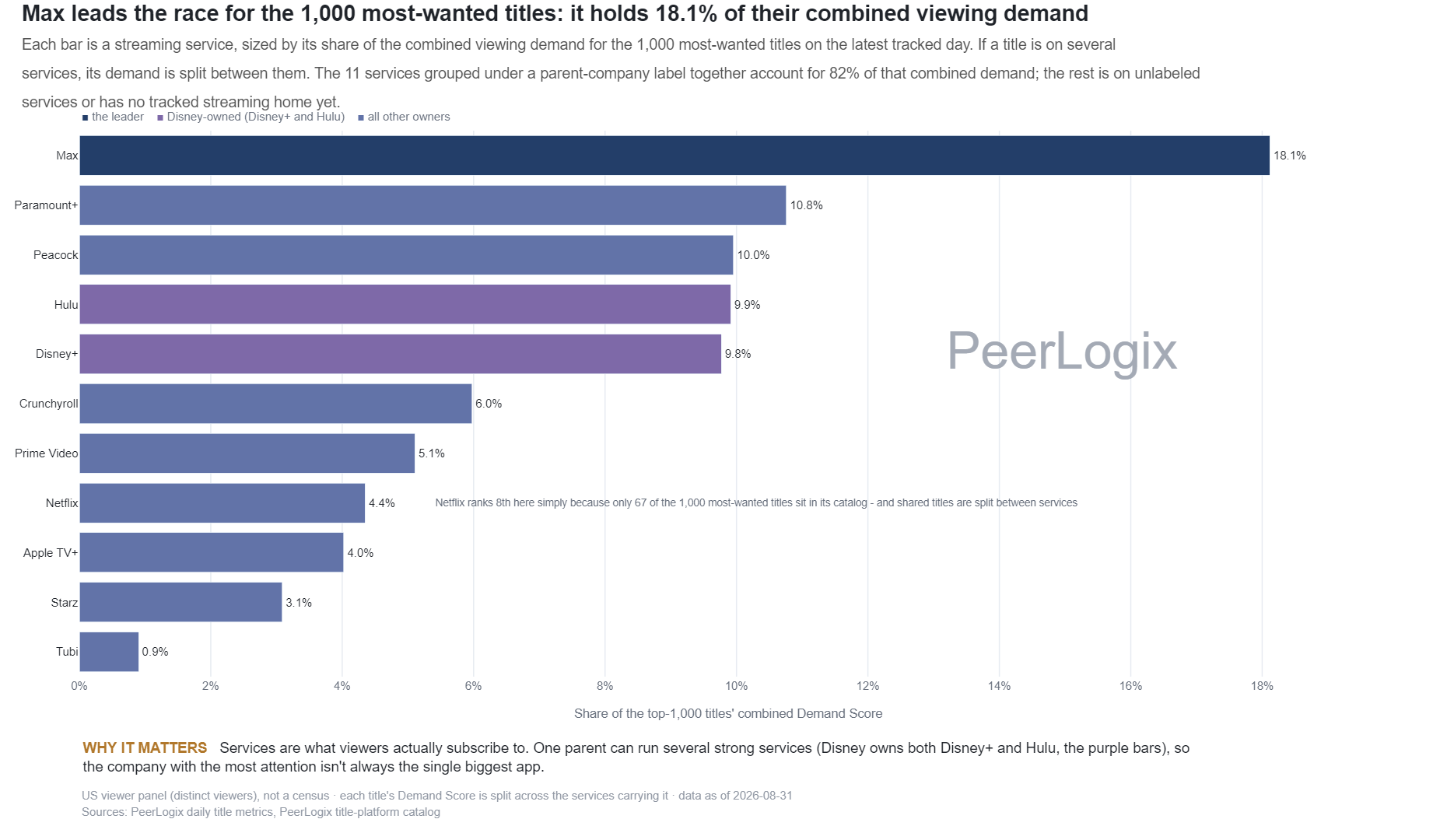 Parent and Service Catalog Power Matrix chart preview