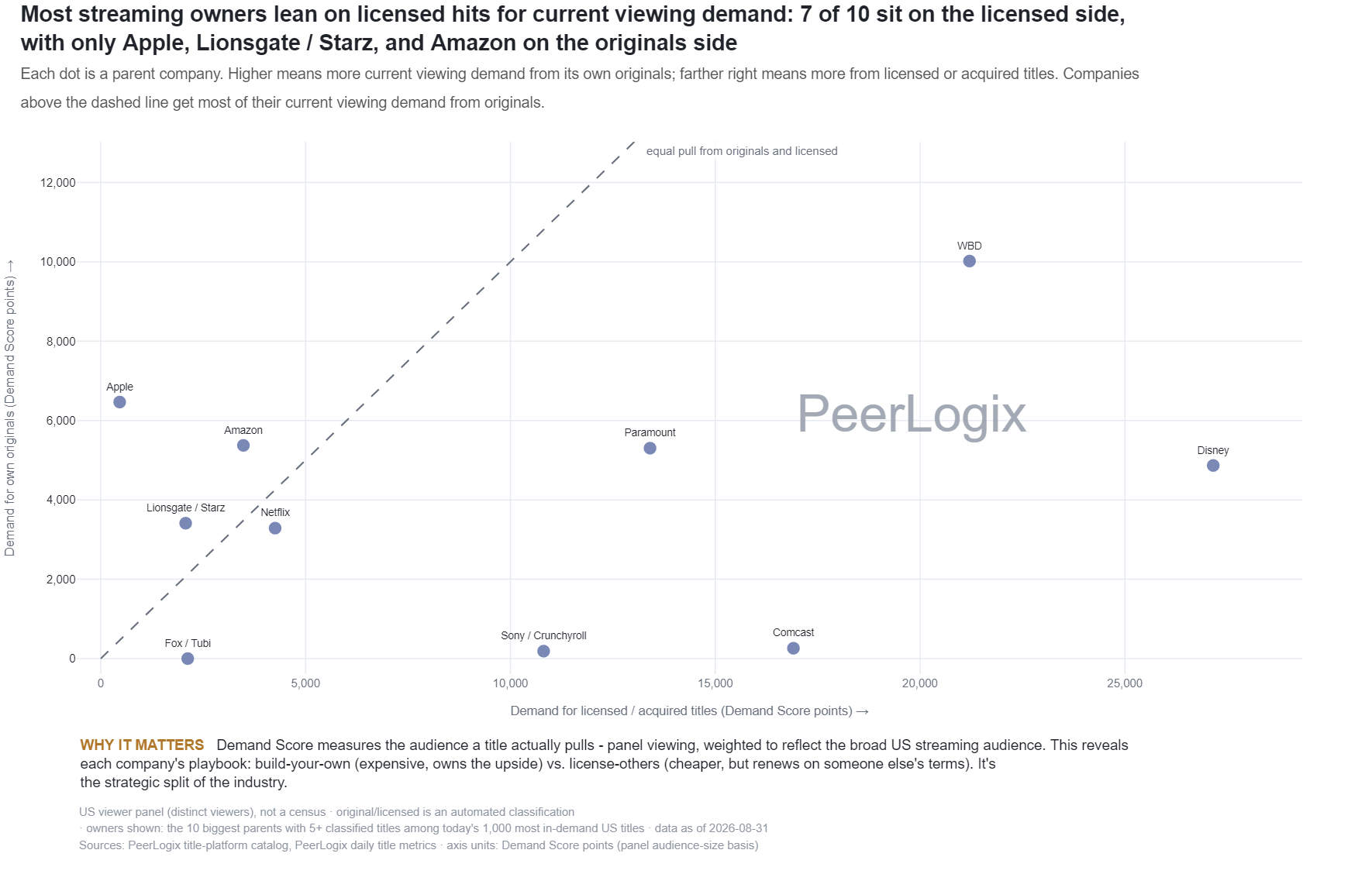 Parent Original vs Licensed Demand Quadrant chart preview