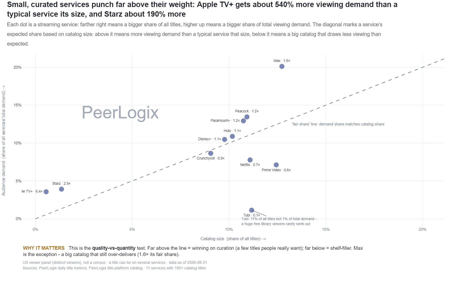 Platform Supply Demand Gap Map chart preview