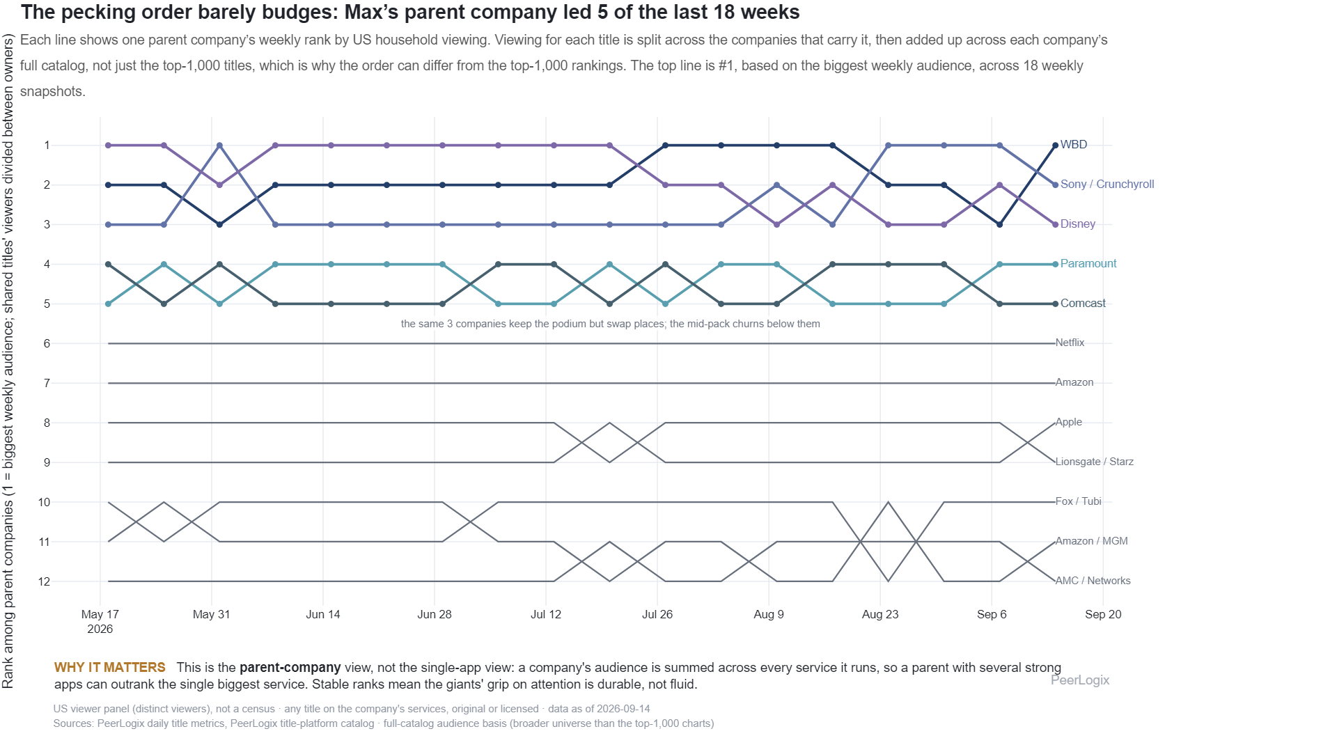 Platform Demand Rotation Bump Chart chart preview