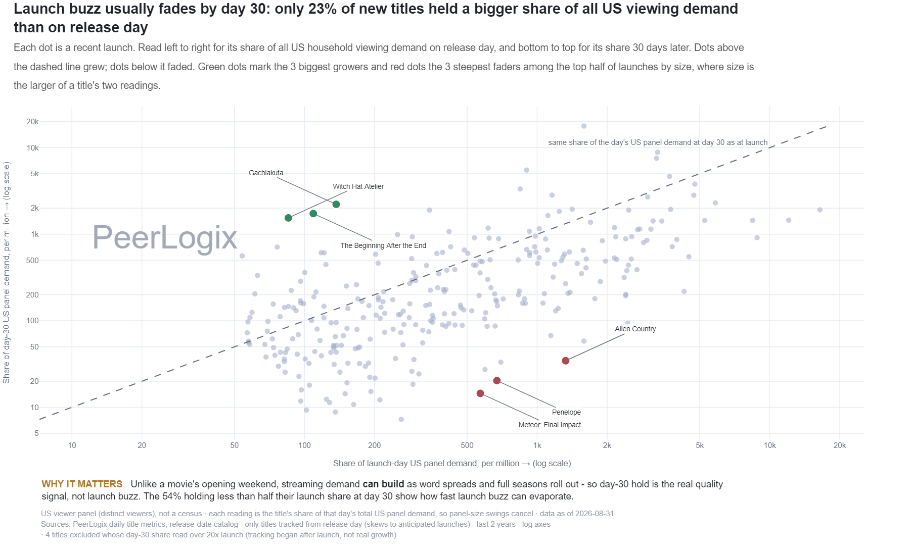 Platform Launch Quality Scatter chart preview