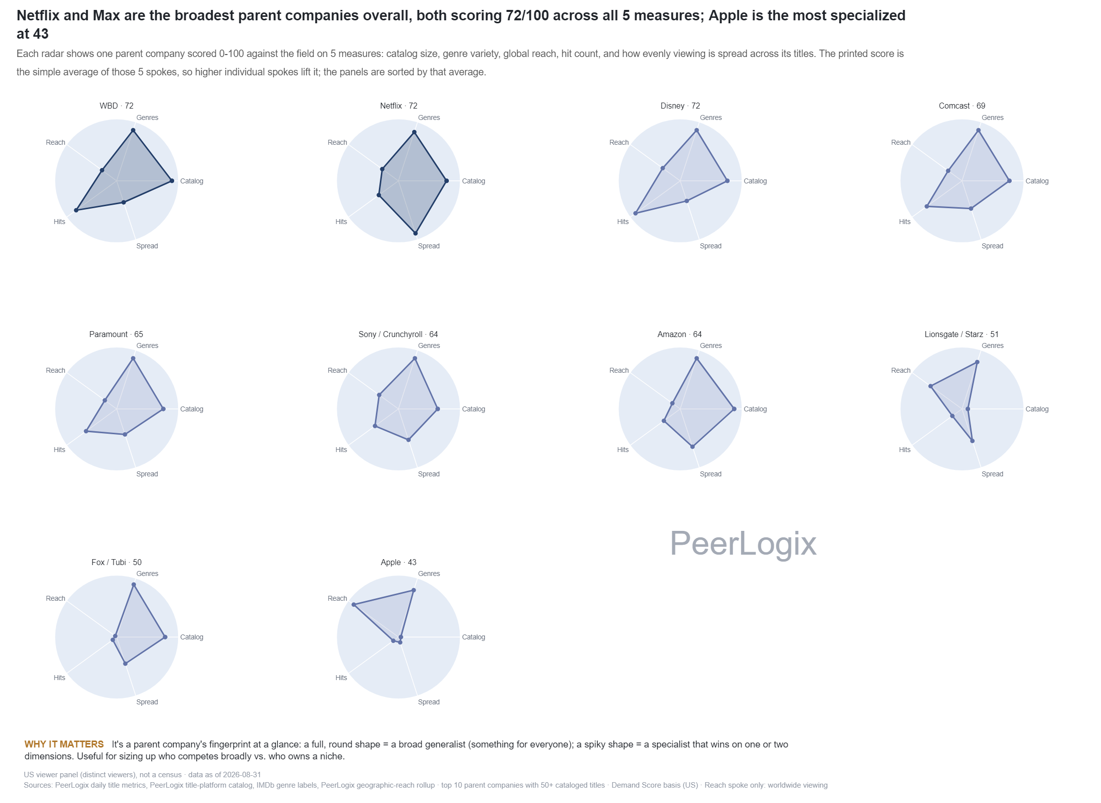 Parent Breadth and Depth Radar chart preview