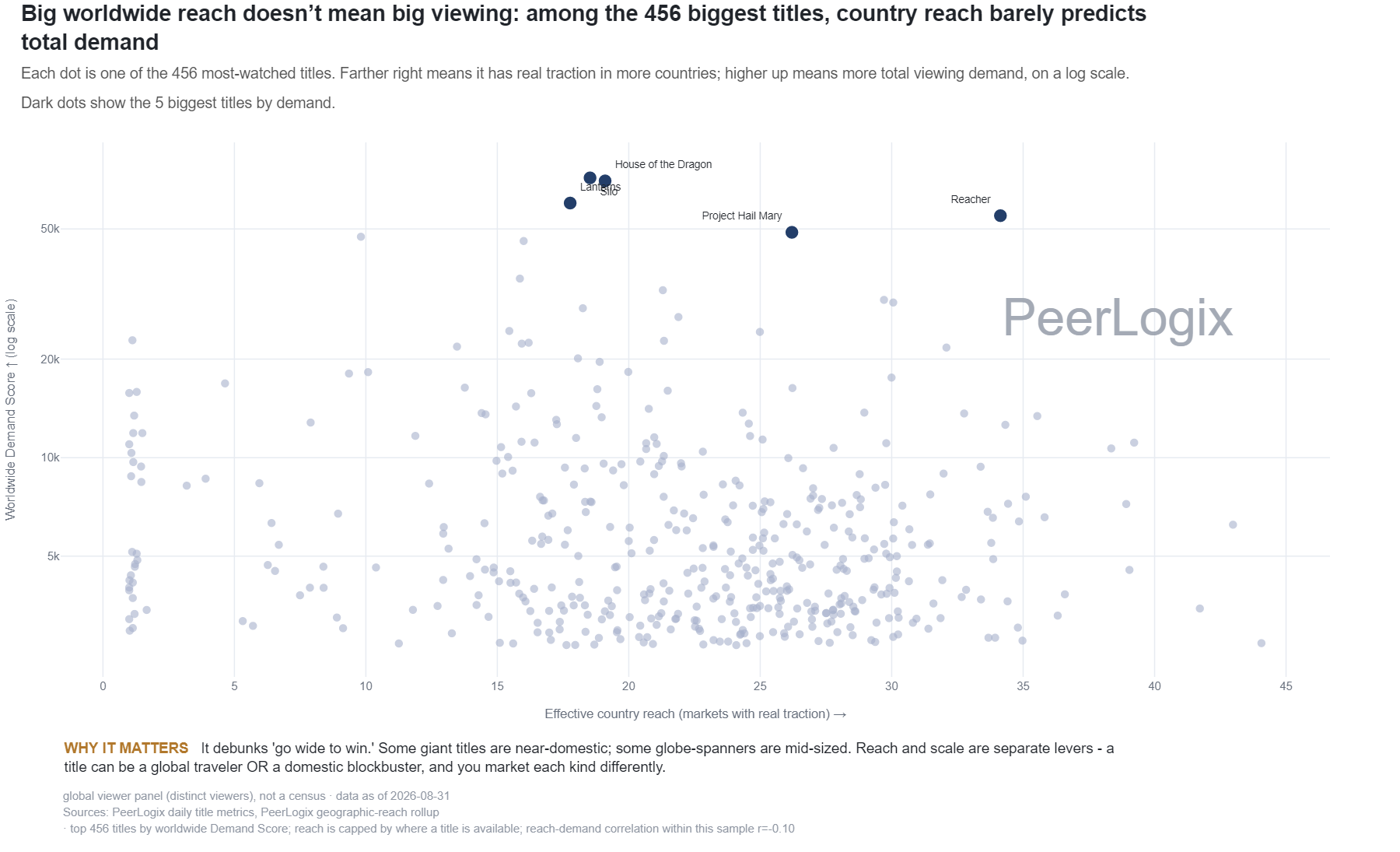 Geo Breadth vs Intensity Scatter chart preview