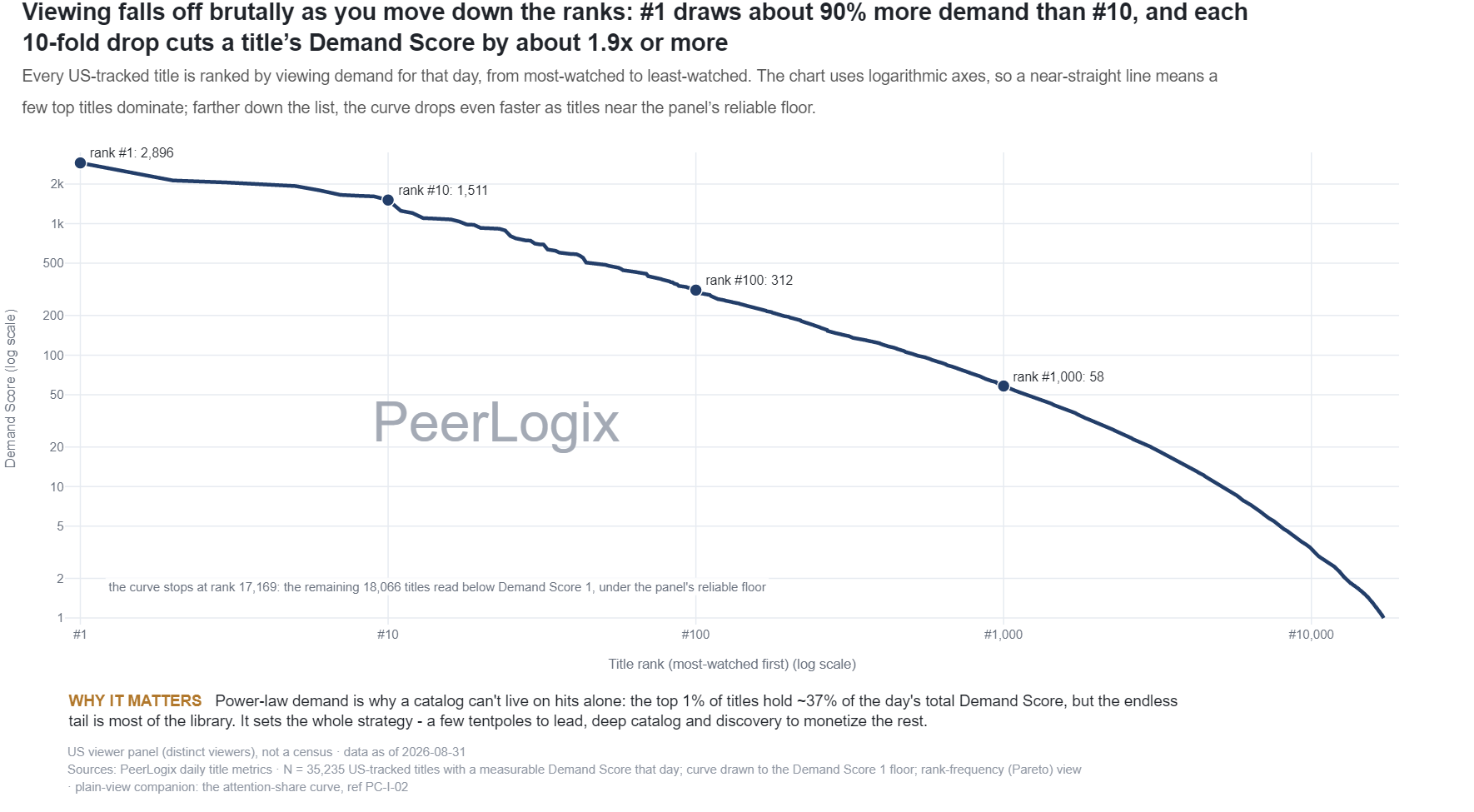 Tail-Diagnostic Lorenz and Pareto chart preview