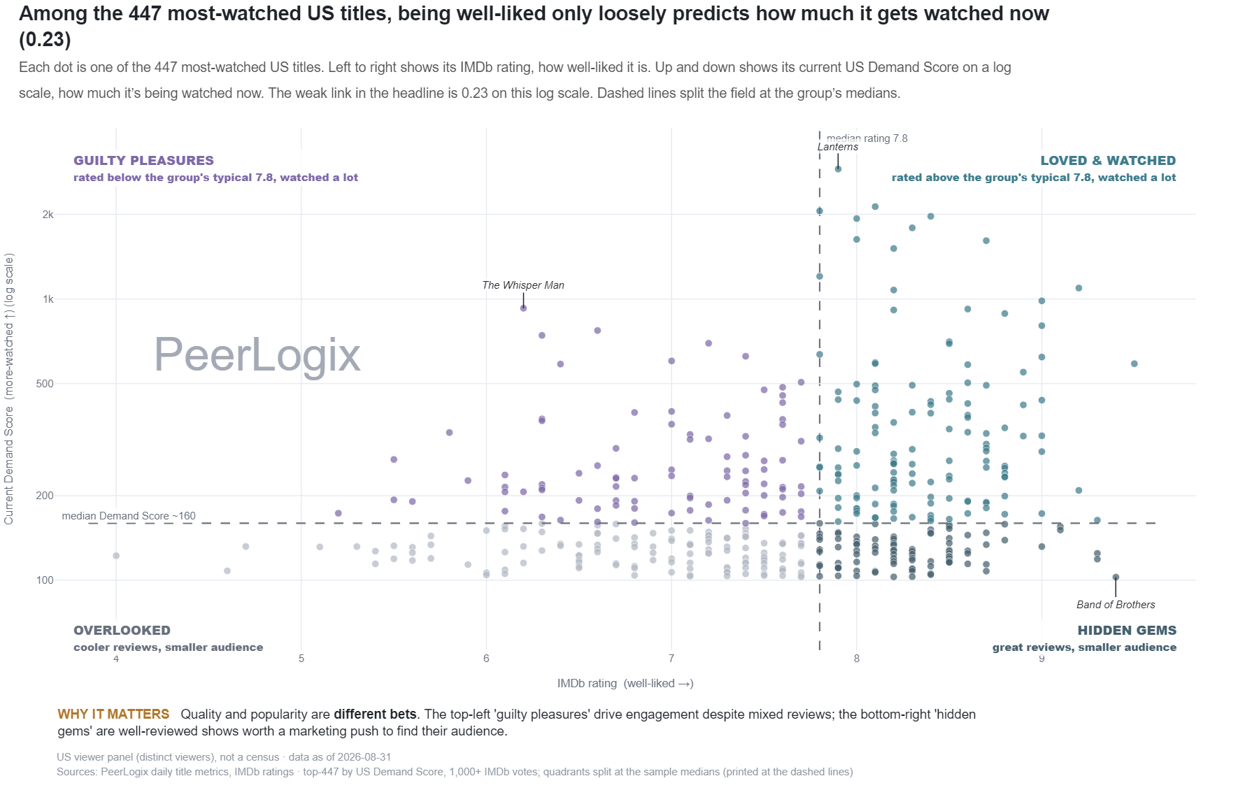 Reception vs Demand Quadrant chart preview