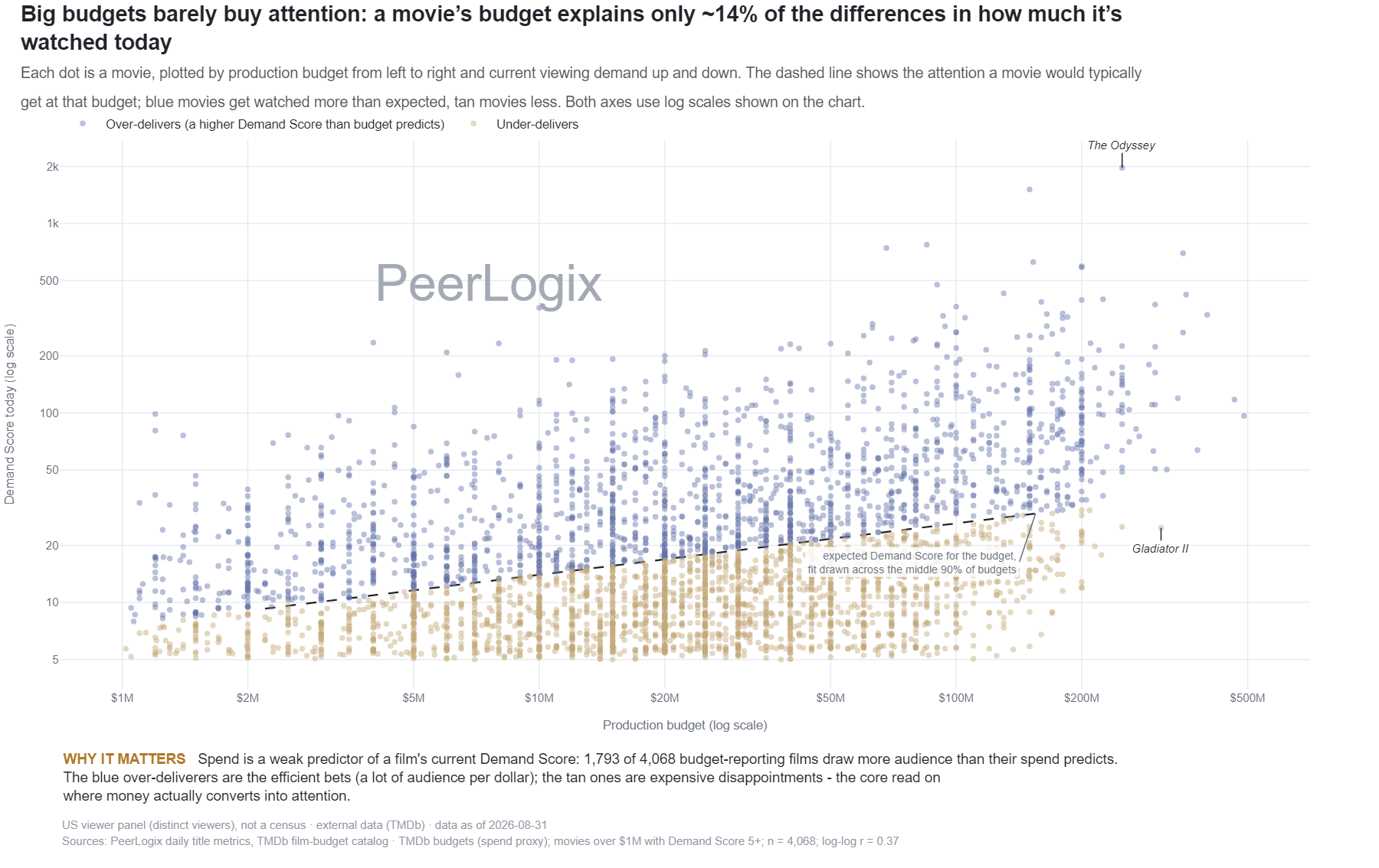Demand-to-Spend Efficiency Scatter chart preview