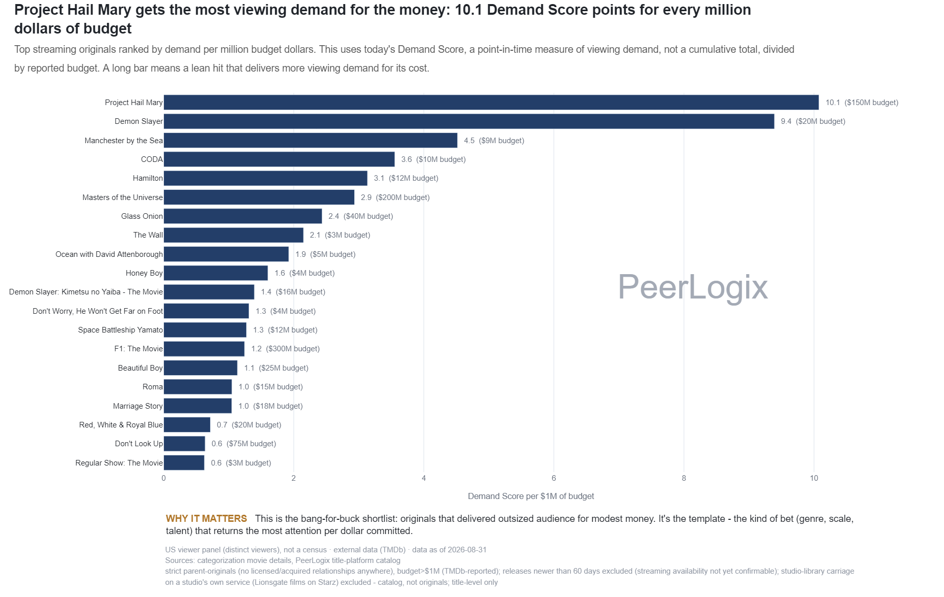 Original Demand-to-Spend Context chart preview