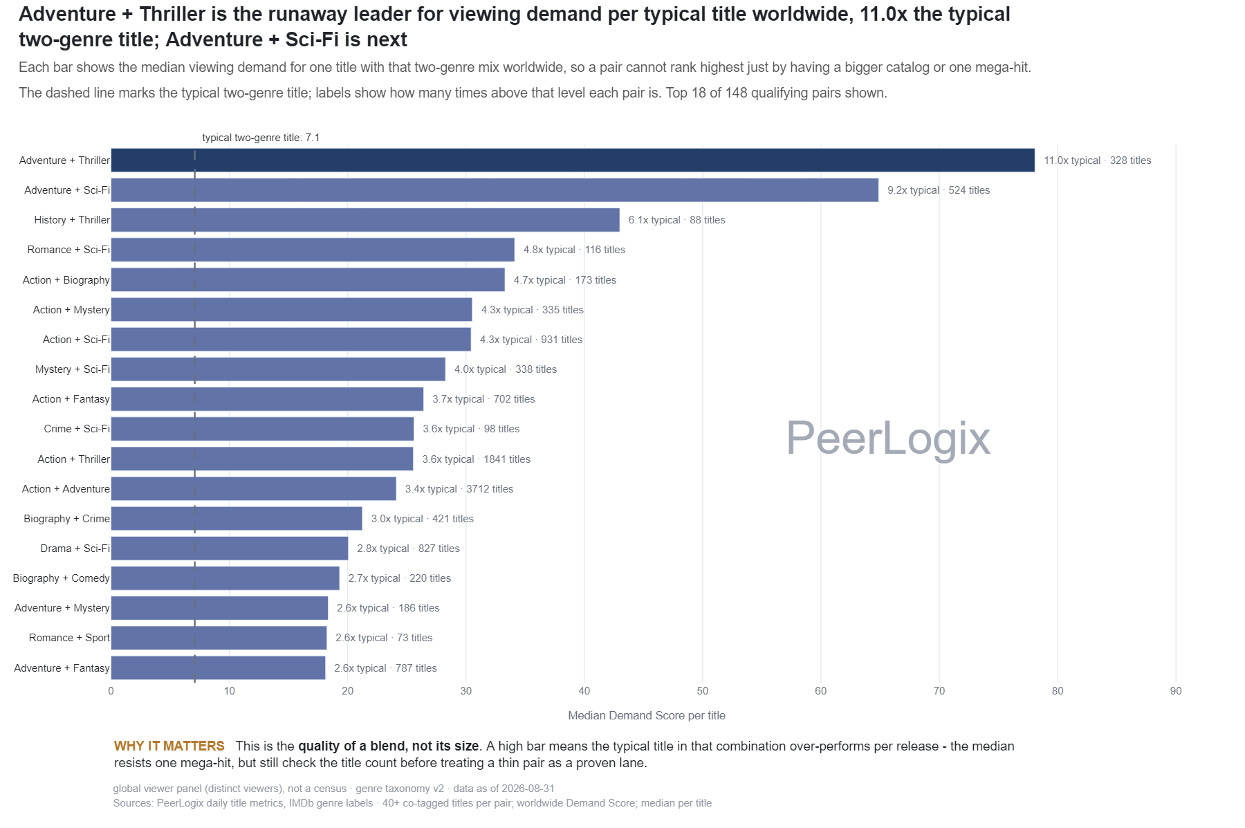 Multi-Genre Demand Combinations chart preview