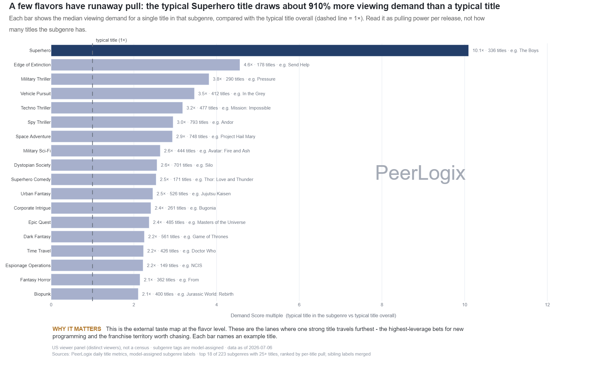 Subgenre Taxonomy Explainer and Browser chart preview