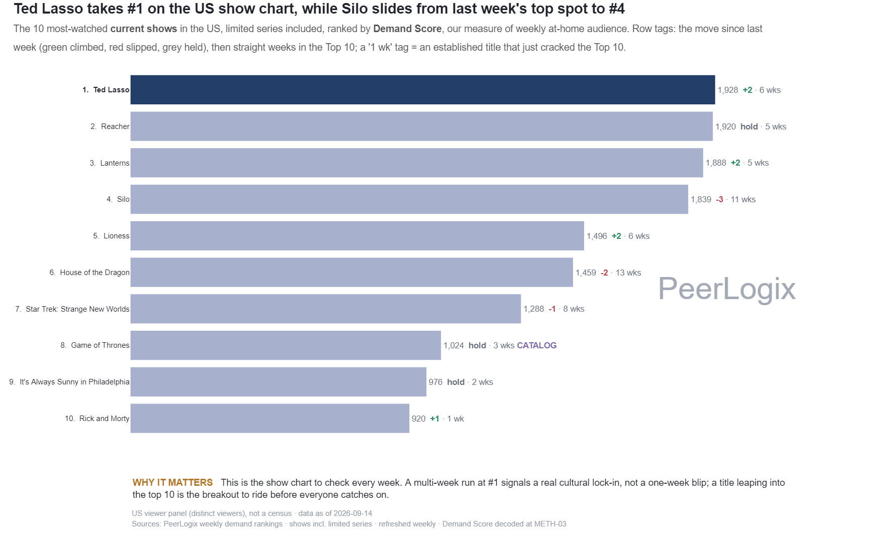 The Demand 10 chart preview