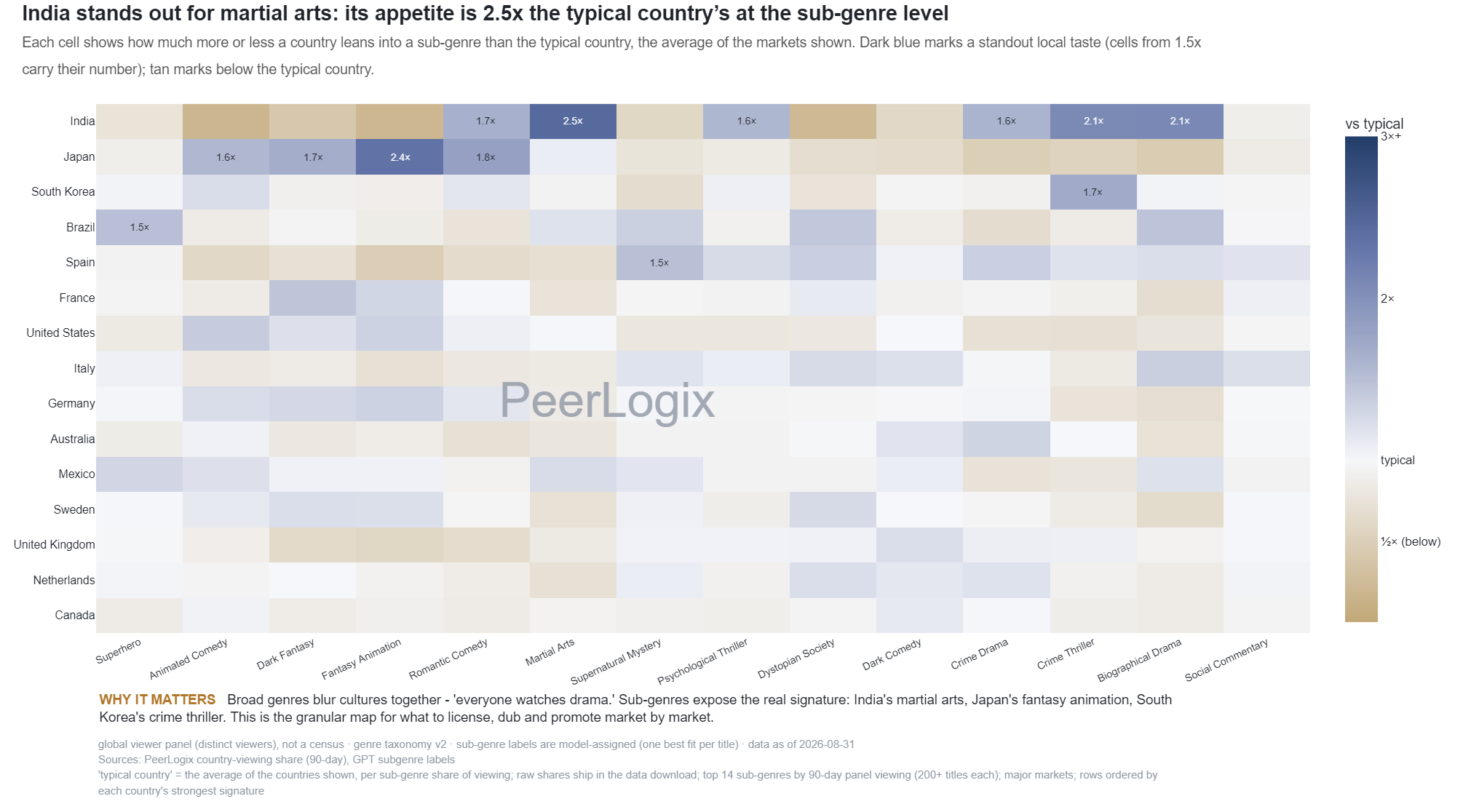 Subgenre by Country Cross-Section chart preview
